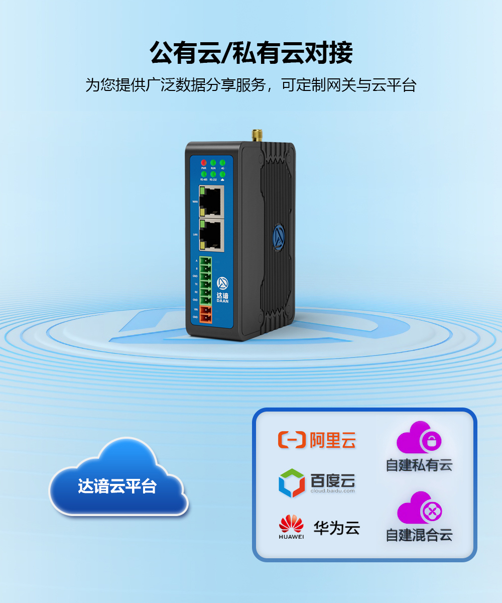 广州智能云网关是什么?智能云网关怎么配置 第3张 广州智能云网关是什么?智能云网关怎么配置 第3张