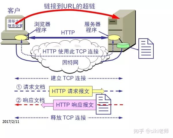http傻瓜服务器是什么?为何如此神秘?揭秘其核心功能与运作原理? 第3张 http傻瓜服务器是什么?为何如此神秘?揭秘其核心功能与运作原理? 第3张
