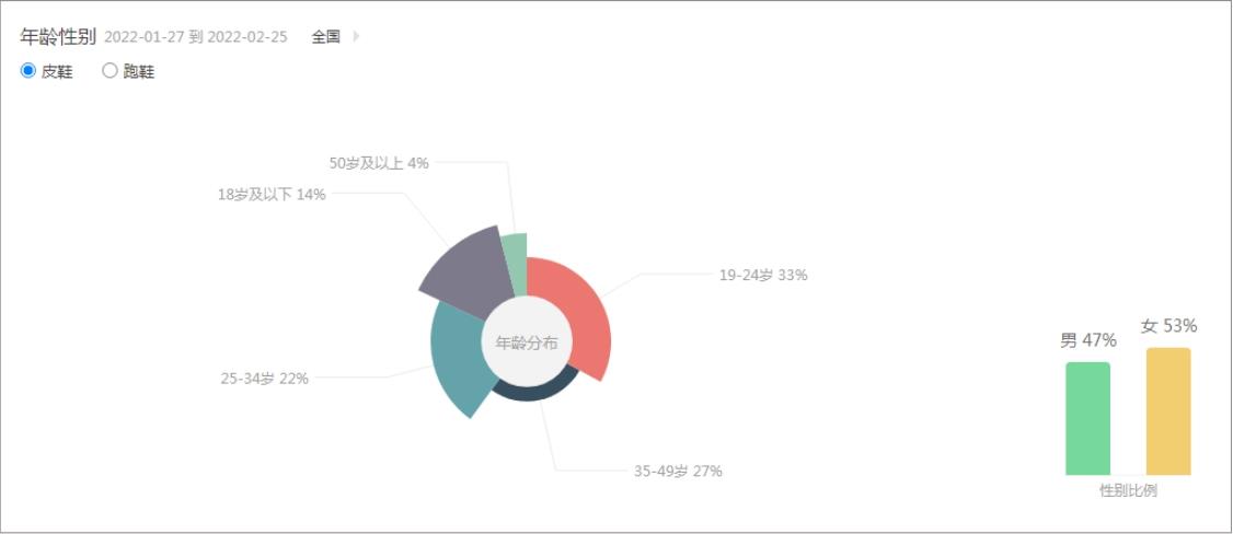 互联网数据分析产品有哪些?好用的数据分析工具推荐 第3张 互联网数据分析产品有哪些?好用的数据分析工具推荐 第3张