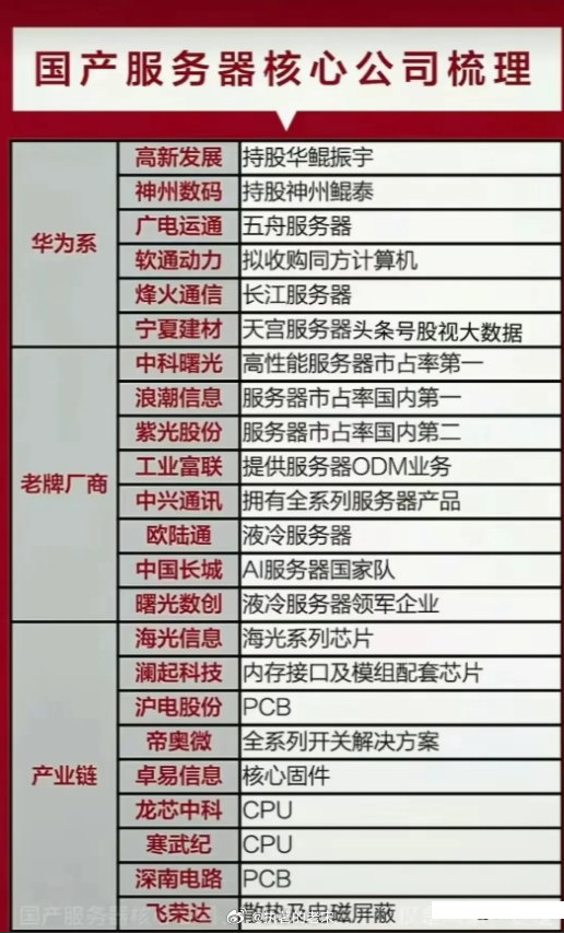 国产服务器排行背后,有哪些品牌和型号值得关注,市场格局如何演变? 第3张 国产服务器排行背后,有哪些品牌和型号值得关注,市场格局如何演变? 第3张