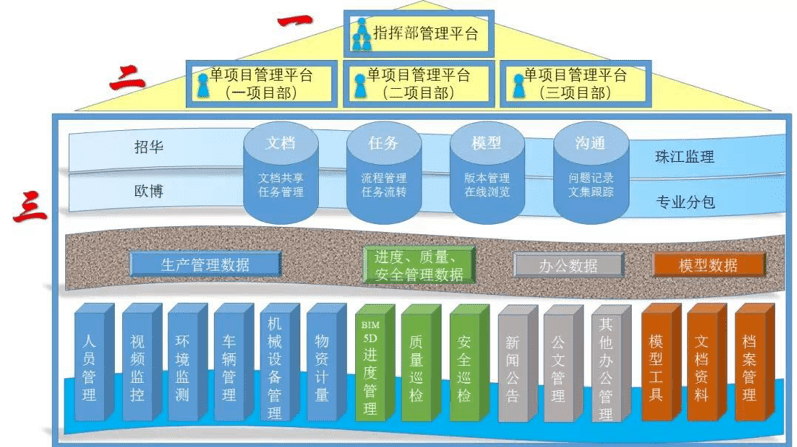互联网项目管理框架结构图是什么?项目管理工具如何选择 第2张 互联网项目管理框架结构图是什么?项目管理工具如何选择 第2张