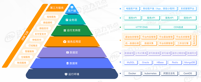 互联网项目管理框架结构图是什么?项目管理工具如何选择 第1张 互联网项目管理框架结构图是什么?项目管理工具如何选择 第1张