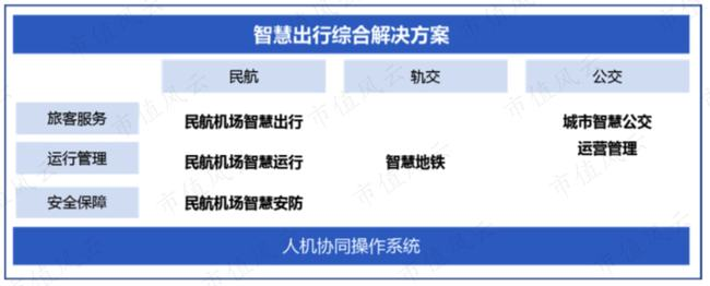 广州智能出行引擎存储配额是多少?智能出行引擎存储配额怎么设置