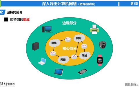 互联网的网络层包括哪些设备?网络层主要功能是什么 第2张 互联网的网络层包括哪些设备?网络层主要功能是什么 第2张
