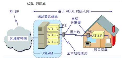 互联网的网络层包括哪些设备?网络层主要功能是什么 第1张 互联网的网络层包括哪些设备?网络层主要功能是什么 第1张