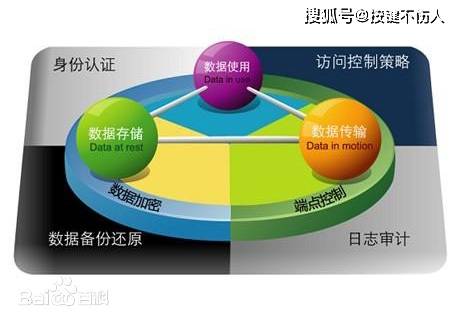 服务器数据丢失,对企业及个人意味着什么?30字以内,如何评估其影响与应对策略? 第2张 服务器数据丢失,对企业及个人意味着什么?30字以内,如何评估其影响与应对策略? 第2张