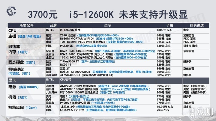 装机的配置表怎么选?,电脑配置推荐清单二零二四年最新版 第1张 装机的配置表怎么选?,电脑配置推荐清单二零二四年最新版 第1张