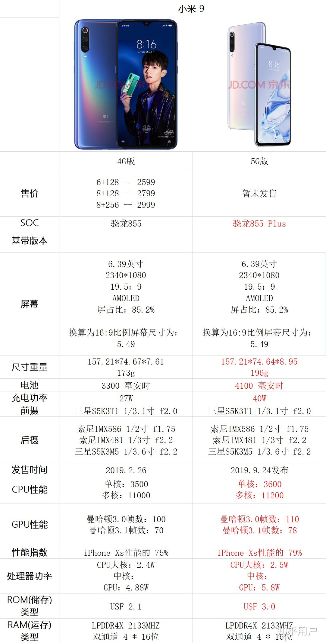 八核高配置手机性能真的好吗,怎么选性价比高的? 第2张 八核高配置手机性能真的好吗,怎么选性价比高的? 第2张