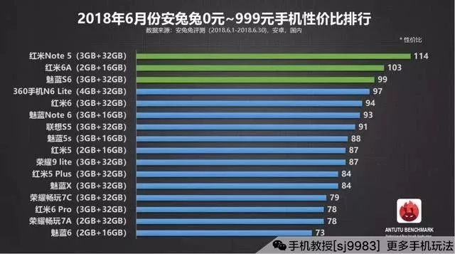 八核高配置手机性能真的好吗,怎么选性价比高的? 第1张 八核高配置手机性能真的好吗,怎么选性价比高的? 第1张