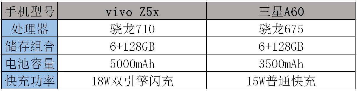 八核高配置手机性能真的好吗,怎么选性价比高的? 第3张 八核高配置手机性能真的好吗,怎么选性价比高的? 第3张