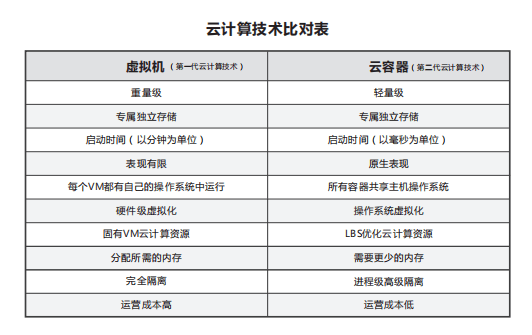 虚拟机和云服务器的区别是什么呢,哪个更划算 第1张 虚拟机和云服务器的区别是什么呢,哪个更划算 第1张