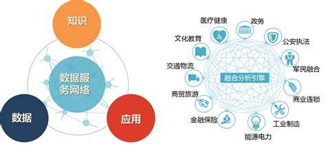 大数据分析在互联网领域有哪些典型应用?互联网大数据应用场景 第3张 大数据分析在互联网领域有哪些典型应用?互联网大数据应用场景 第3张