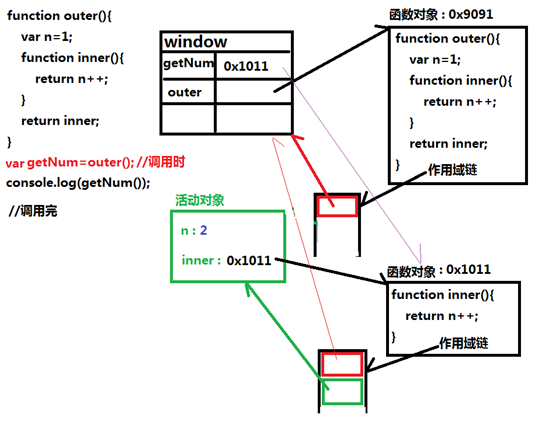 函数形式参数隐含存储类型是什么?局部变量存储类型有哪些 第3张 函数形式参数隐含存储类型是什么?局部变量存储类型有哪些 第3张