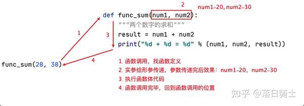 函数形式参数隐含存储类型是什么?局部变量存储类型有哪些 第2张 函数形式参数隐含存储类型是什么?局部变量存储类型有哪些 第2张