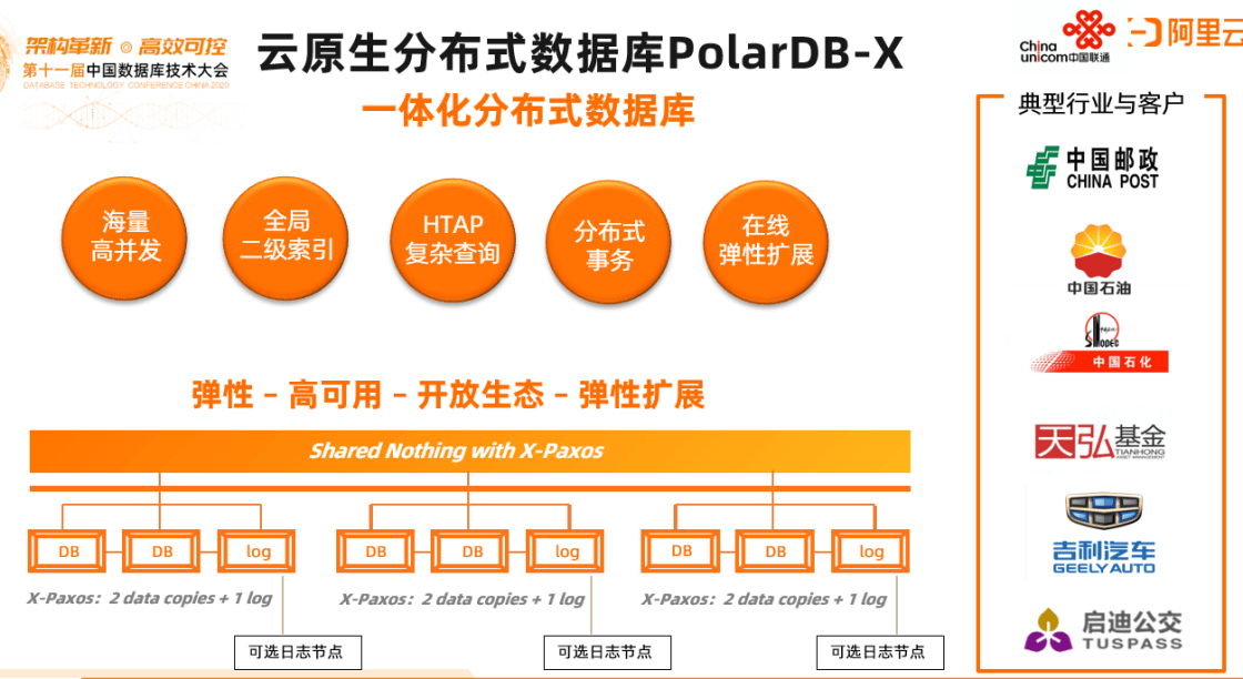 化妆品网站为何选关系型分布式云原生数据库? 第2张 化妆品网站为何选关系型分布式云原生数据库? 第2张