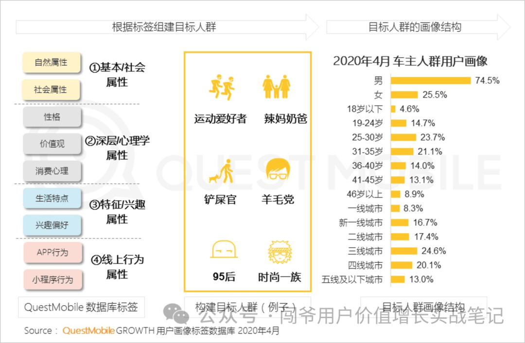 互联网数字礼品营销方案怎么做?数字礼品卡营销玩法 第3张 互联网数字礼品营销方案怎么做?数字礼品卡营销玩法 第3张