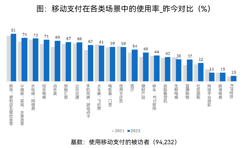 互联网移动支付安全如何保障?移动支付安全数据分析 第1张 互联网移动支付安全如何保障?移动支付安全数据分析 第1张