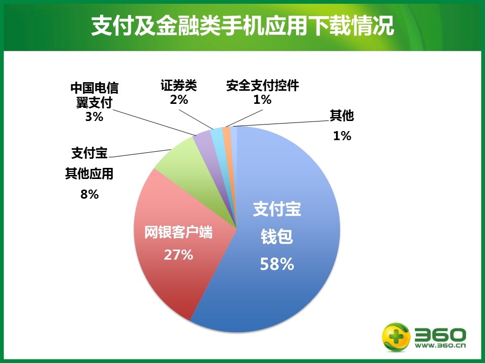 互联网移动支付安全如何保障?移动支付安全数据分析 第3张 互联网移动支付安全如何保障?移动支付安全数据分析 第3张