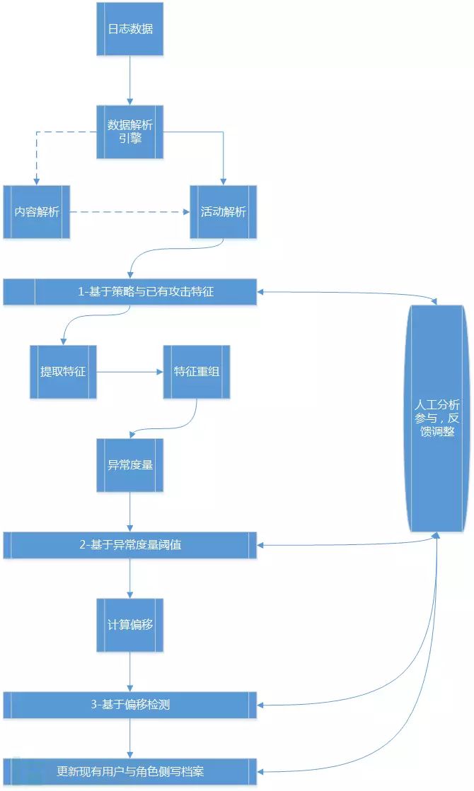 互联网版权检测架构是什么？版权检测系统如何搭建