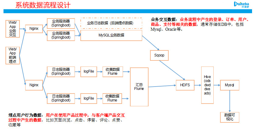 互联网大数据架构是什么?大数据架构师面试题 第2张 互联网大数据架构是什么?大数据架构师面试题 第2张