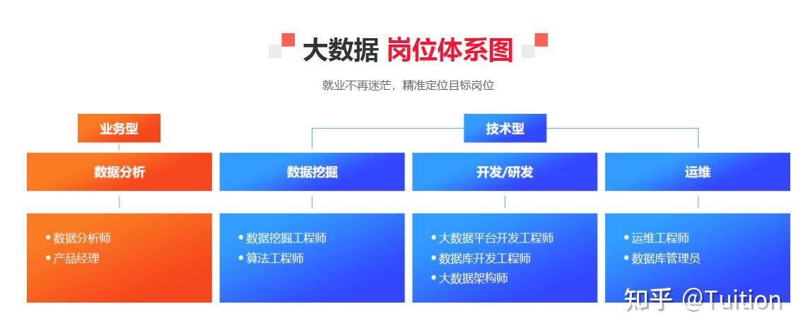 互联网大数据架构是什么?大数据架构师面试题 第1张 互联网大数据架构是什么?大数据架构师面试题 第1张