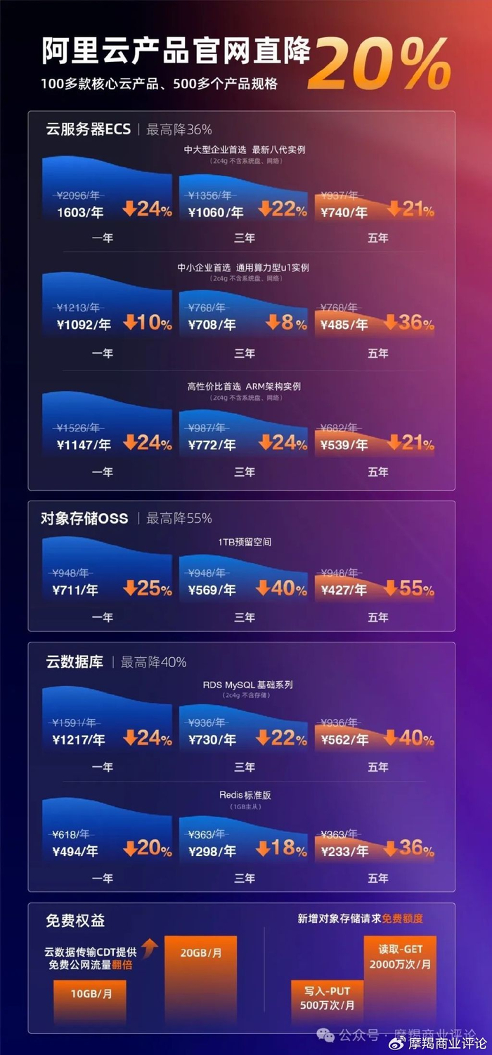 国际高性价比云存储哪家好？云存储哪个品牌最划算