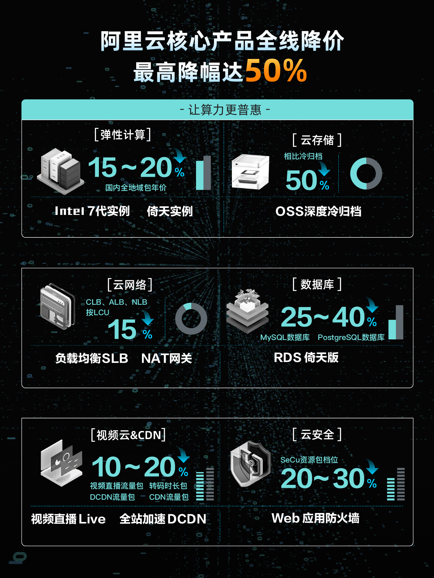 国际高性价比云存储哪家好?云存储哪个品牌最划算 第2张 国际高性价比云存储哪家好?云存储哪个品牌最划算 第2张