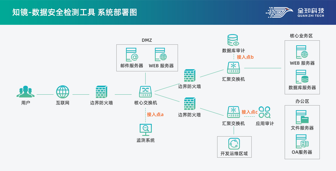 互联网安全计算验证怎么做?如何确保数据安全 第3张 互联网安全计算验证怎么做?如何确保数据安全 第3张