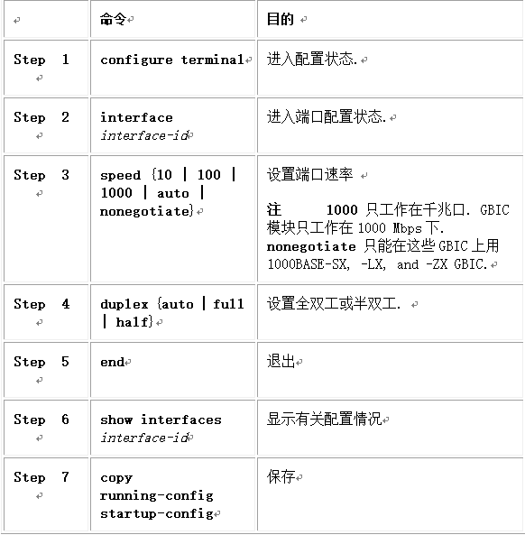 配置接口信息的方法是什么?,配置接口信息怎么设置 第1张 配置接口信息的方法是什么?,配置接口信息怎么设置 第1张
