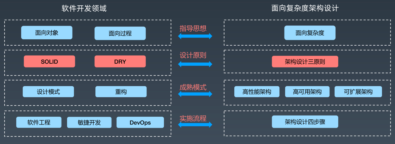 日志记录系统如何设计?日志记录系统架构设计原则 第2张 日志记录系统如何设计?日志记录系统架构设计原则 第2张