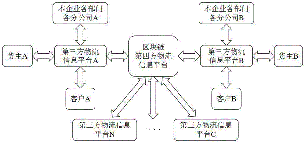 互联网区块链仓单系统物流信息如何查询?区块链仓单系统物流信息 第3张 互联网区块链仓单系统物流信息如何查询?区块链仓单系统物流信息 第3张
