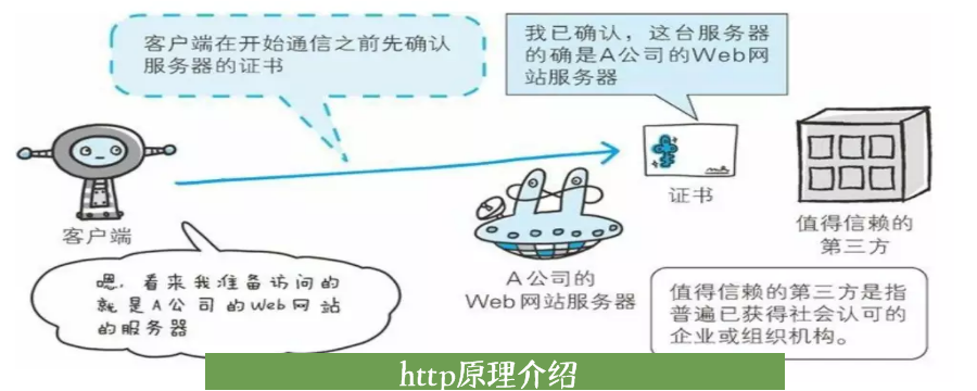 http网络传输视频原理是什么?http视频流传输原理详解 第3张 http网络传输视频原理是什么?http视频流传输原理详解 第3张
