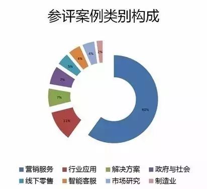 互联网创业如何利用大数据分析?大数据创业成功案例 第1张 互联网创业如何利用大数据分析?大数据创业成功案例 第1张