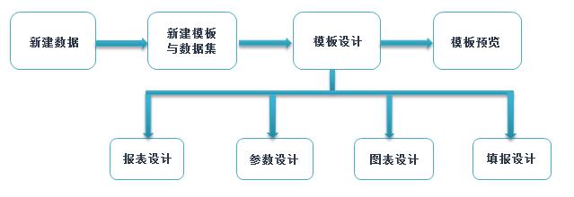 数据库设计如何开发软件?数据库设计开发软件流程 第2张 数据库设计如何开发软件?数据库设计开发软件流程 第2张