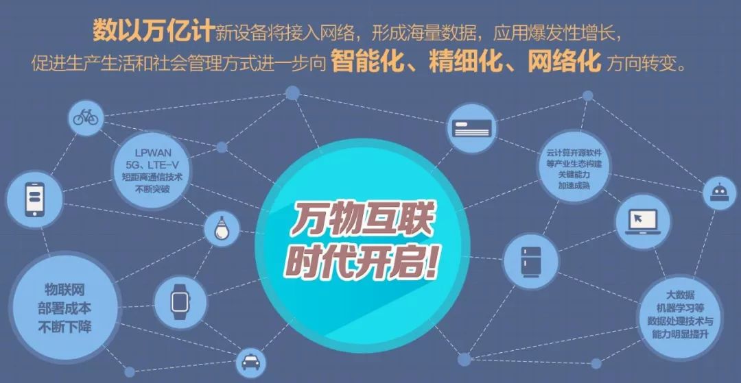 互联网智能营销物联网是什么?物联网智能营销解决方案 第2张 互联网智能营销物联网是什么?物联网智能营销解决方案 第2张