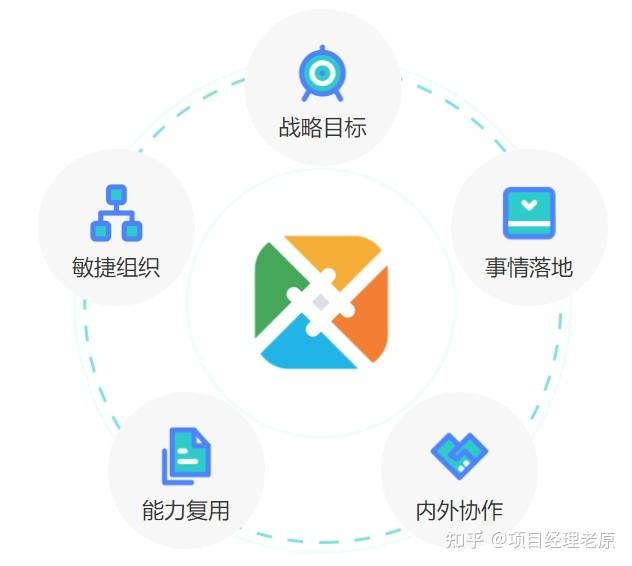 互联网项目管理如何有效激励团队?项目激励措施有哪些 第1张 互联网项目管理如何有效激励团队?项目激励措施有哪些 第1张
