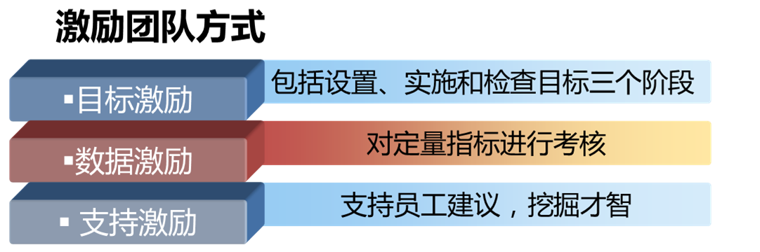 互联网项目管理如何有效激励团队?项目激励措施有哪些 第2张 互联网项目管理如何有效激励团队?项目激励措施有哪些 第2张