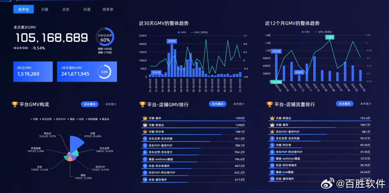 日志分析软件怎么选?2024年免费好用的日志分析工具推荐 第2张 日志分析软件怎么选?2024年免费好用的日志分析工具推荐 第2张