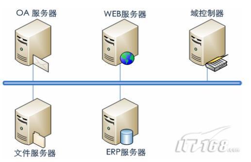 服务器数据备份类型众多,究竟哪种更适合我的业务需求? 第2张 服务器数据备份类型众多,究竟哪种更适合我的业务需求? 第2张