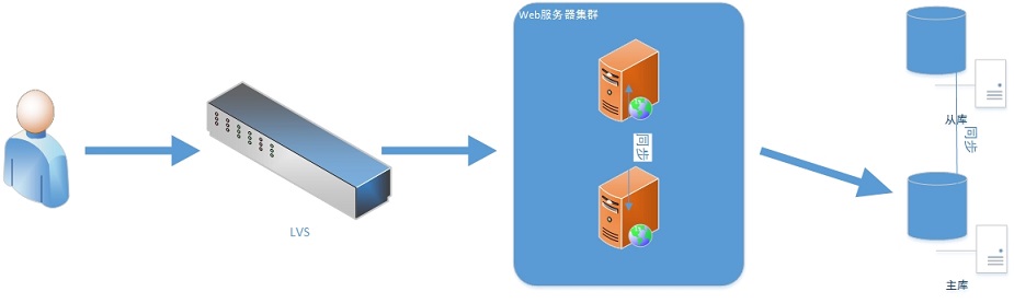 国际影像云登陆连接不上服务器怎么办? 第2张 国际影像云登陆连接不上服务器怎么办? 第2张