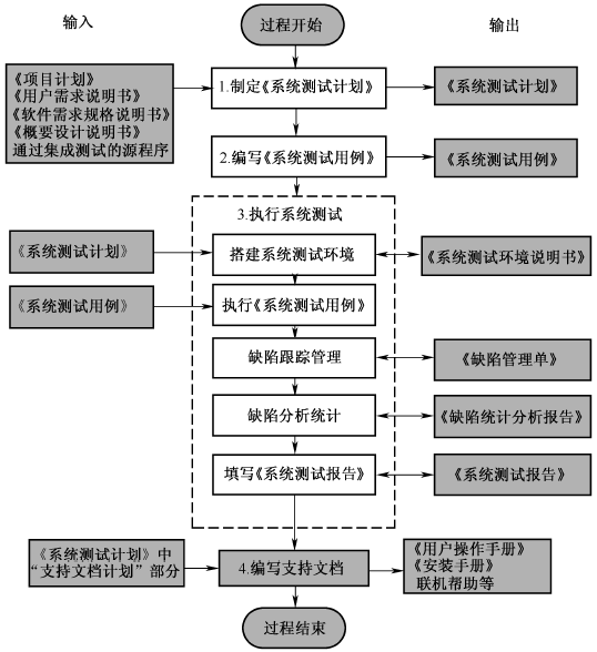 系统配置检测怎么操作?,系统配置检测操作步骤有哪些 第1张 系统配置检测怎么操作?,系统配置检测操作步骤有哪些 第1张