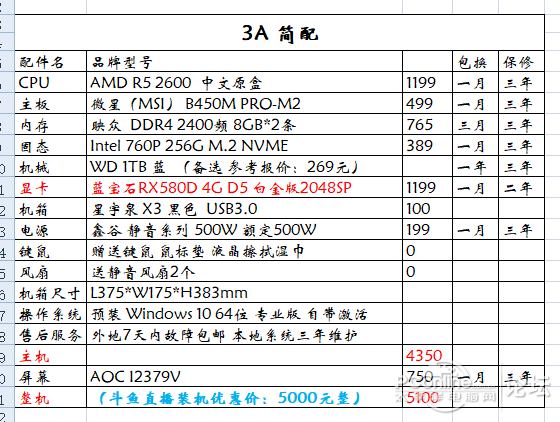 5000吃鸡电脑配置够用吗?,5000元预算吃鸡电脑配置怎么选 第1张 5000吃鸡电脑配置够用吗?,5000元预算吃鸡电脑配置怎么选 第1张