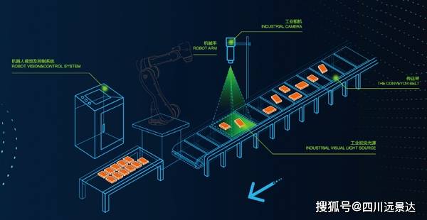工业视觉智能缺陷检测效果如何？工业视觉检测技术原理