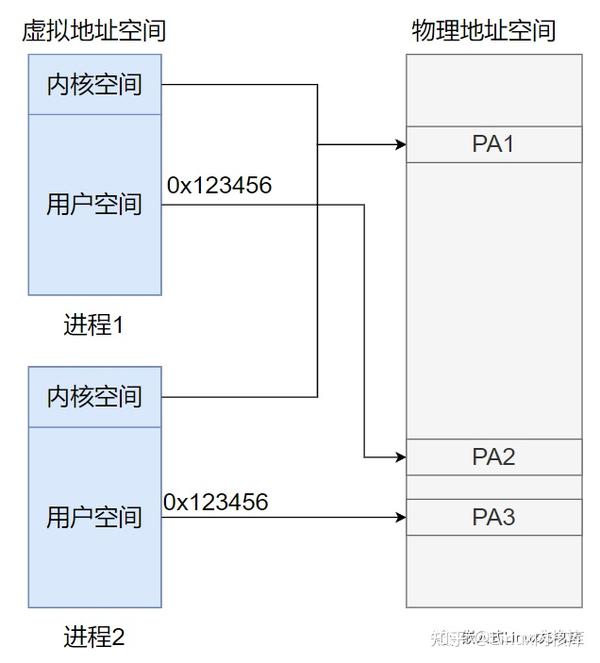阿里云虚拟主机物理地址究竟在哪里?揭秘其地理位置与安全性之谜。 第2张 阿里云虚拟主机物理地址究竟在哪里?揭秘其地理位置与安全性之谜。 第2张