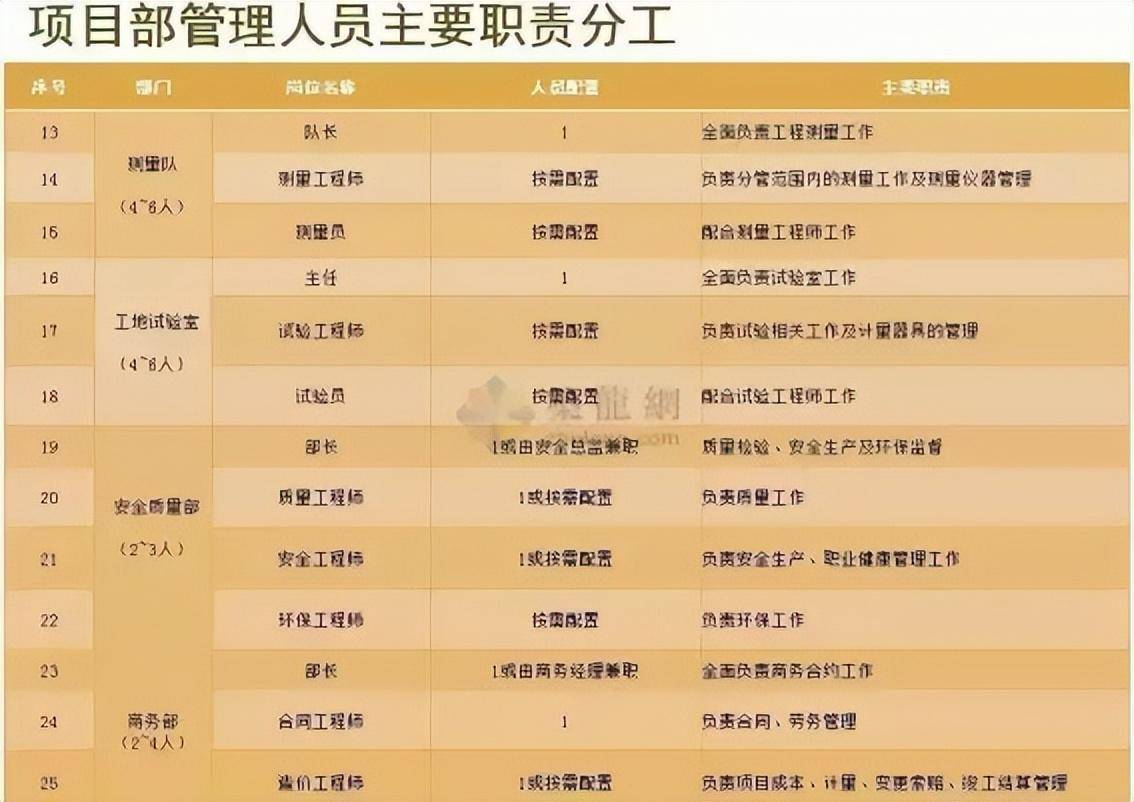 互联网公司项目管理部是做什么的?岗位职责与任职要求 第1张 互联网公司项目管理部是做什么的?岗位职责与任职要求 第1张