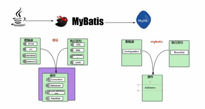 MyBatis多对多配置怎么配置?,MyBatis多对多配置方法有哪些 第2张 MyBatis多对多配置怎么配置?,MyBatis多对多配置方法有哪些 第2张