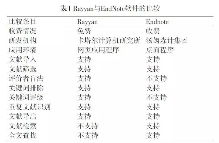 互联网项目管理文献参考有哪些?项目管理工具推荐 第1张 互联网项目管理文献参考有哪些?项目管理工具推荐 第1张