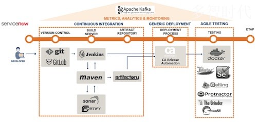 国际银行DevOps怎么做?银行DevOps落地最佳实践 第1张 国际银行DevOps怎么做?银行DevOps落地最佳实践 第1张