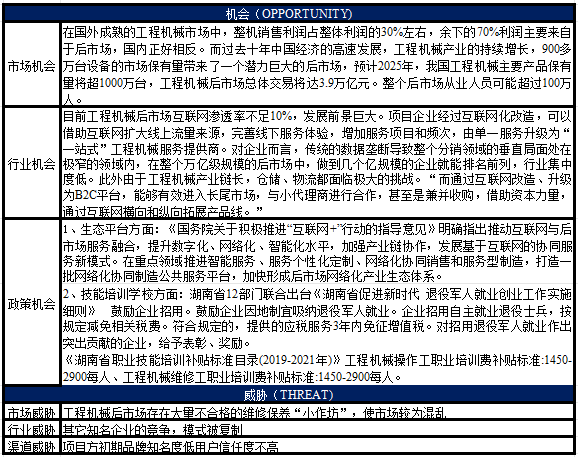 互联网专线接入项目预可研建议书怎么做?企业专线接入方案 第2张 互联网专线接入项目预可研建议书怎么做?企业专线接入方案 第2张
