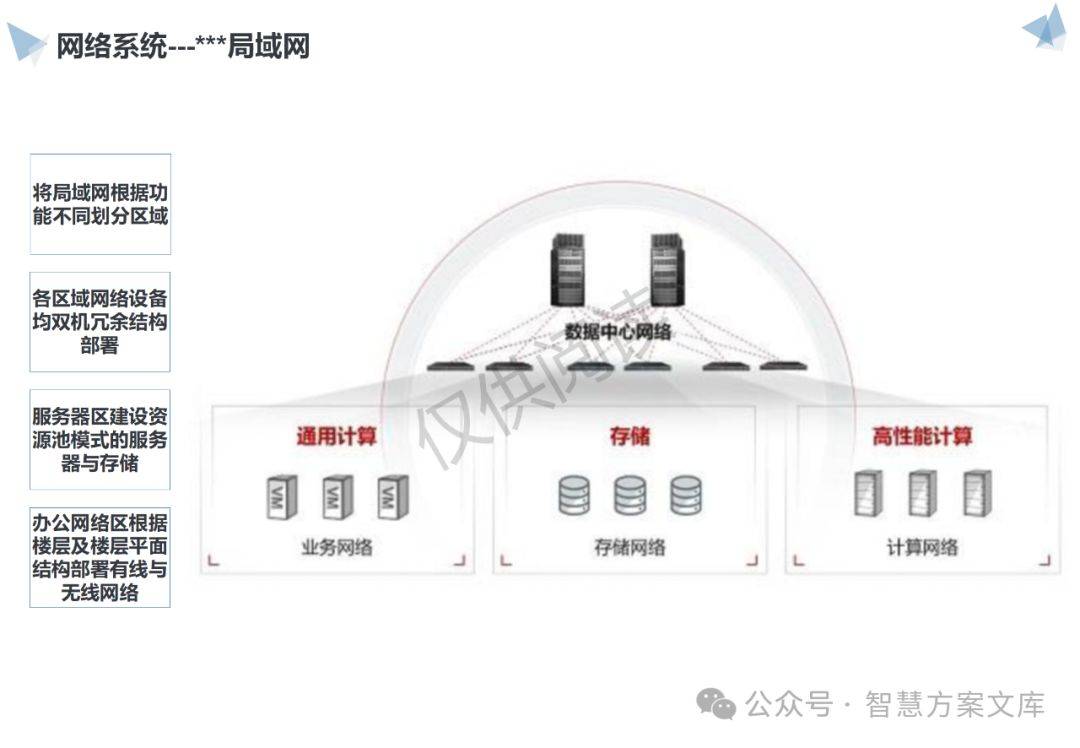 互联网专线接入项目预可研建议书怎么做?企业专线接入方案 第3张 互联网专线接入项目预可研建议书怎么做?企业专线接入方案 第3张
